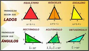 , Definición de triángulo: qué es y ejemplos, Estudianteo