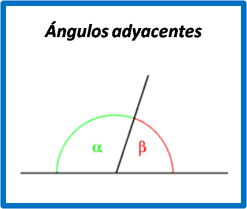 , Tipos de ángulos según su posición con imágenes, Estudianteo