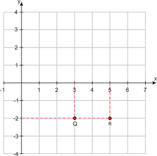 , Representación de puntos en las gráficas (qué son y ejemplos), Estudianteo