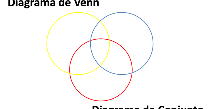 , Diagrama de Venn, Estudianteo