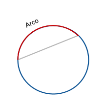 , Cómo calcular la longitud de un arco, Estudianteo