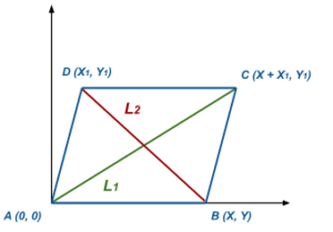 , Ley del paralelogramo, Estudianteo